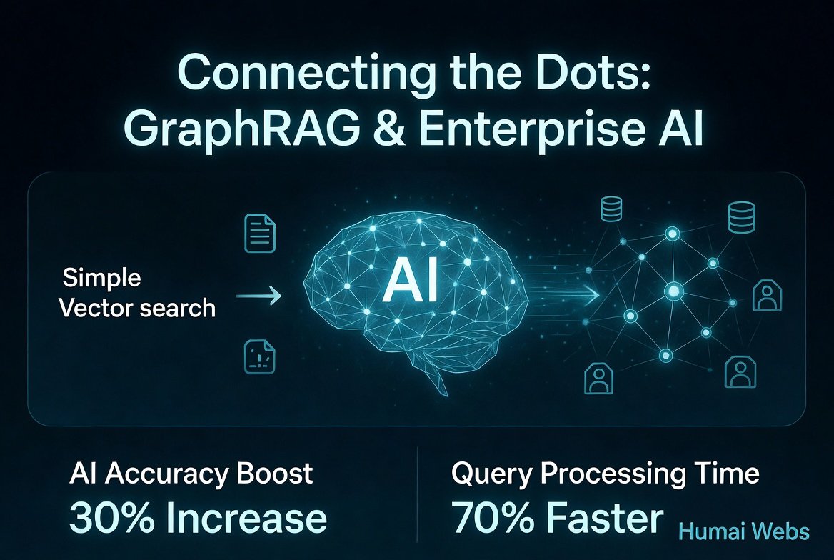 Connecting the Dots: Boosting Enterprise AI Accuracy with Graph Databases and GraphRAG image