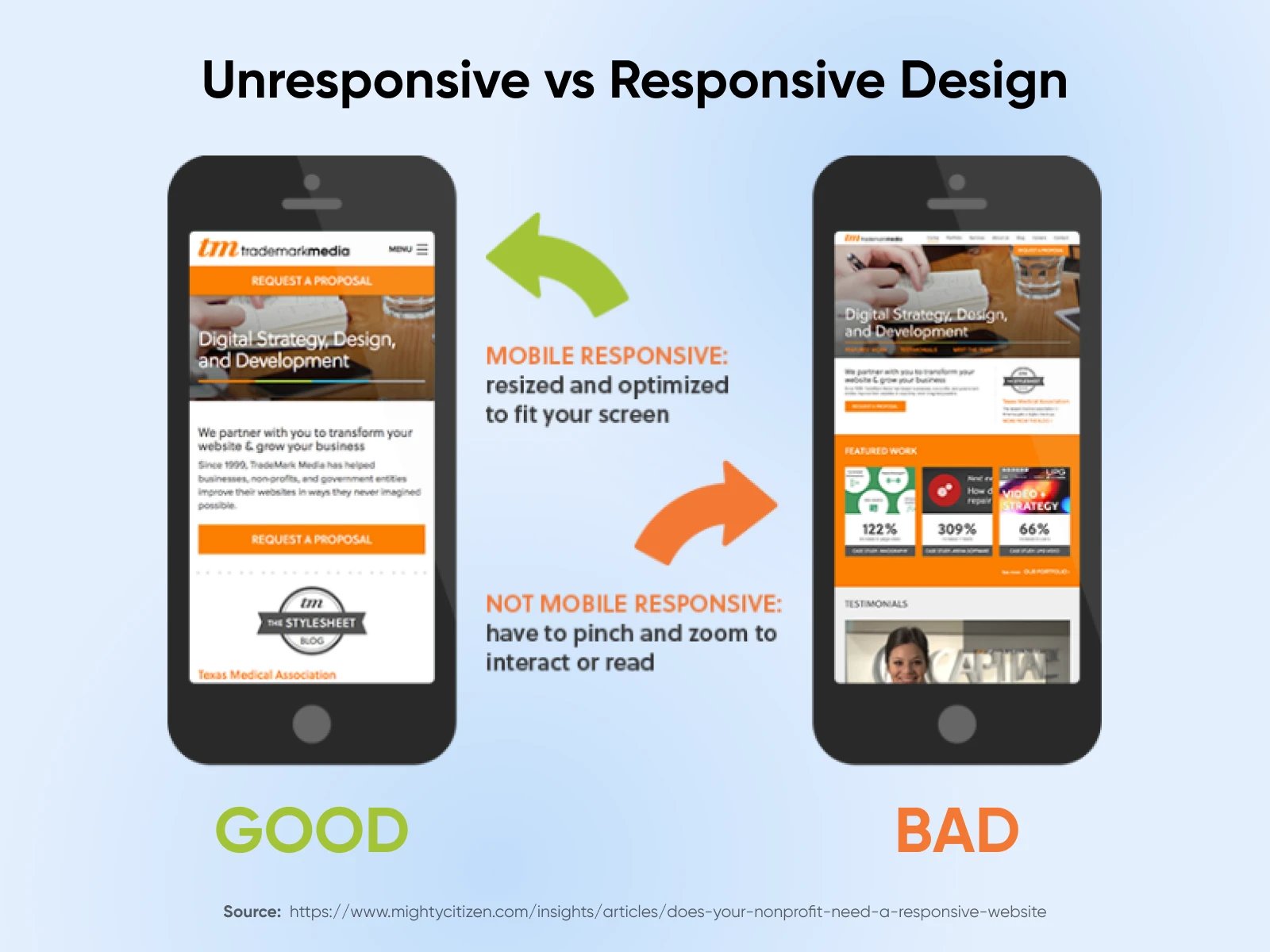 Top 7 Website Design Mistakes That Are Killing Your Sales image