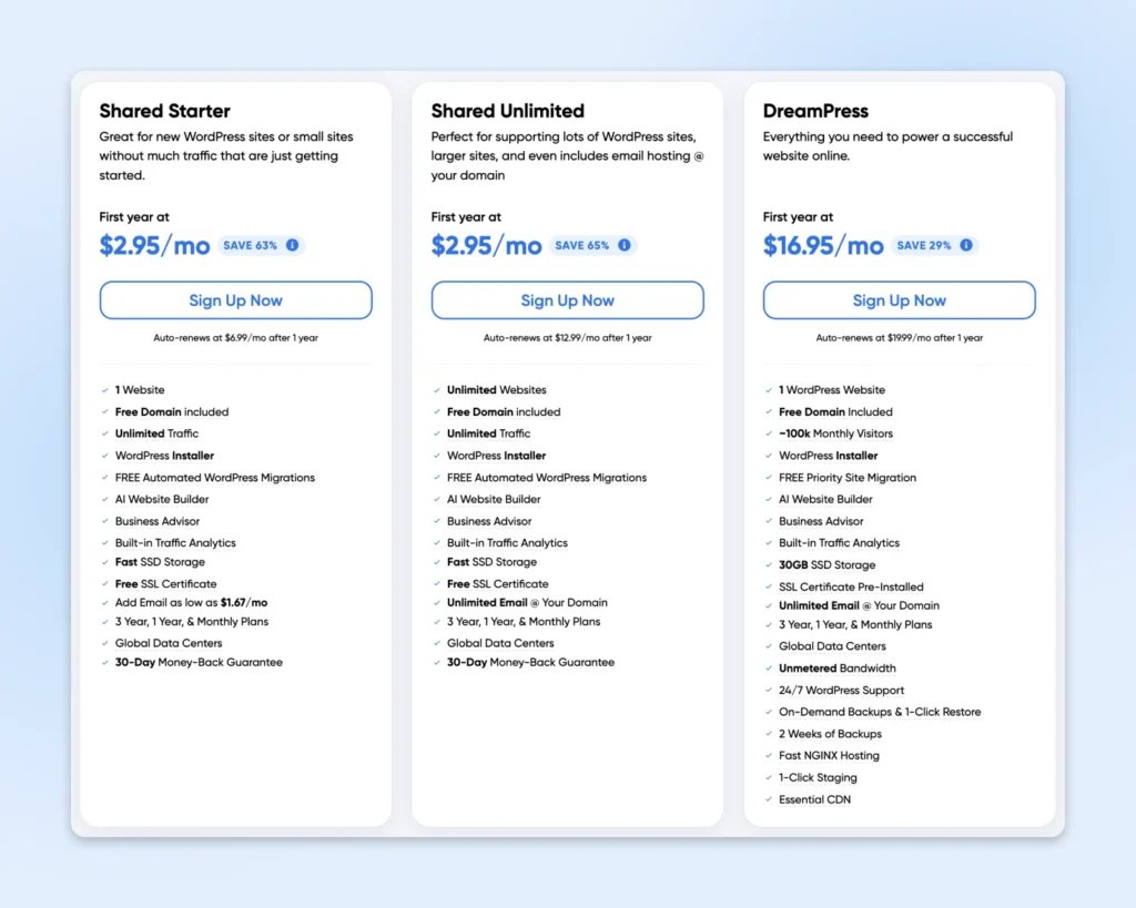 WordPress vs AI Website Builders: Which One Is Better for Your Business? image